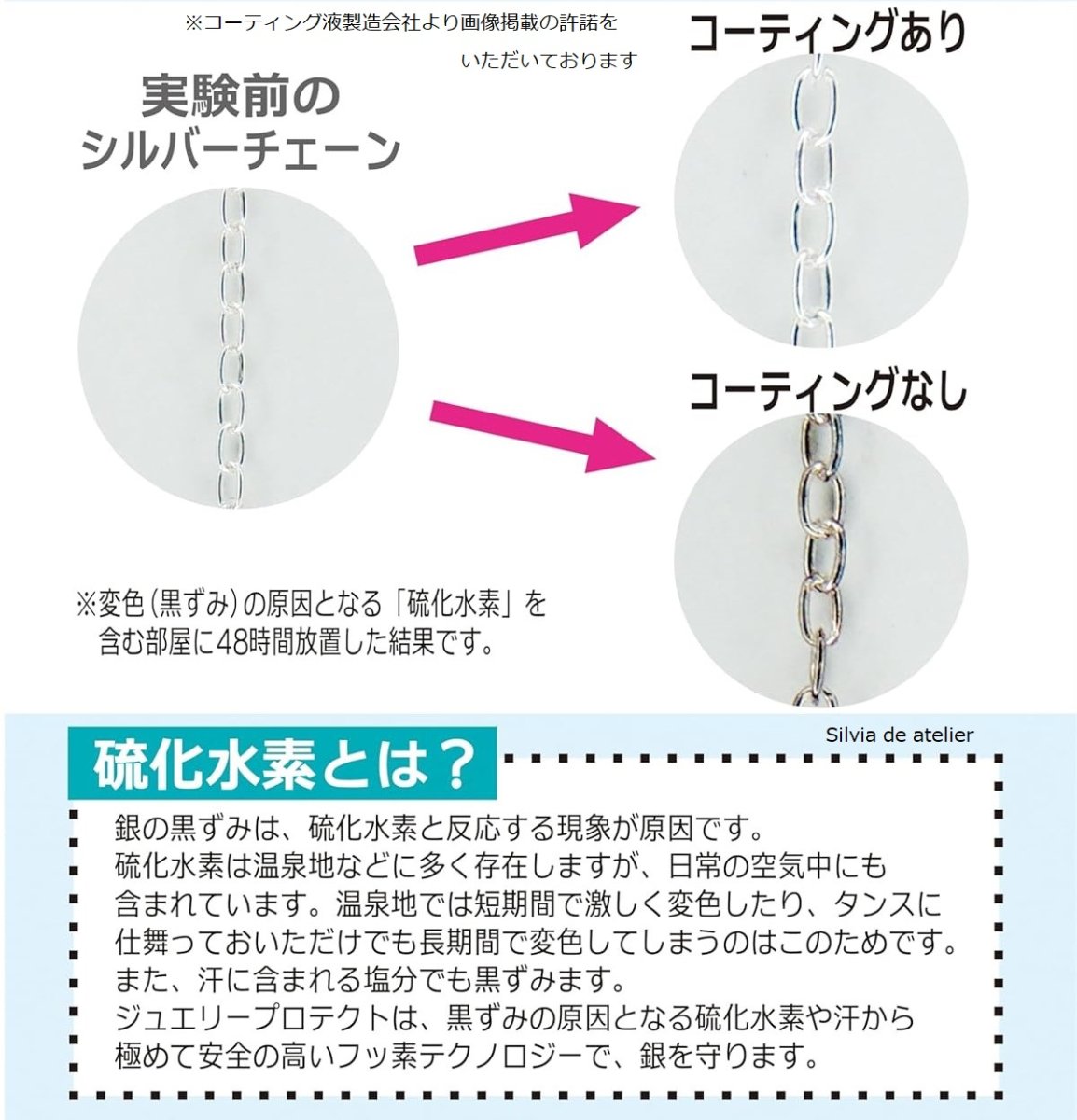 画像2: 新サービス開始！【いつまでも美しく◆メタル素材対象】変色防止コーティング加工（フッ素塗布）  (2)